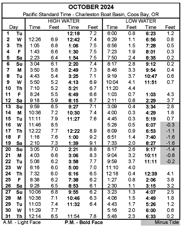 Tide Table